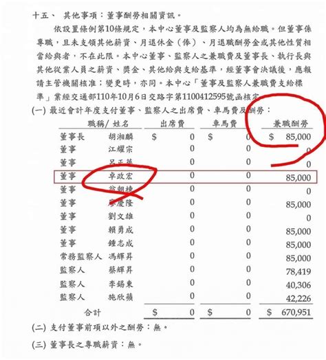 車馬費行情|通告費